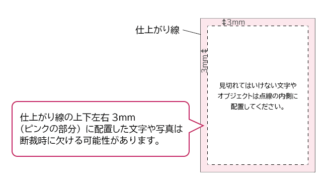 仕上がり線に関しての注意