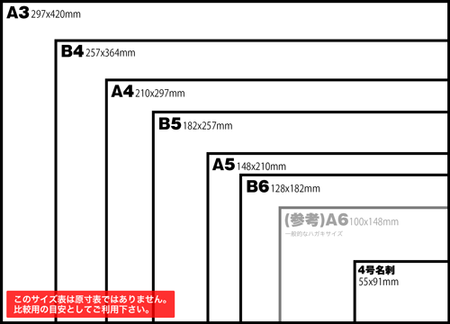 用紙サイズの比較画像