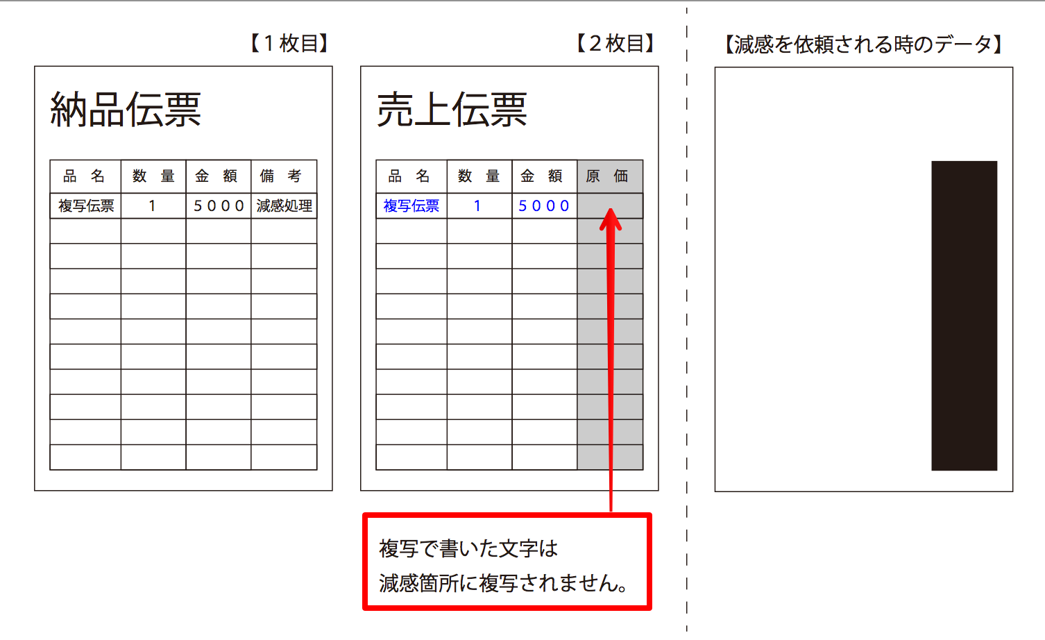 減感加工オプションの詳細